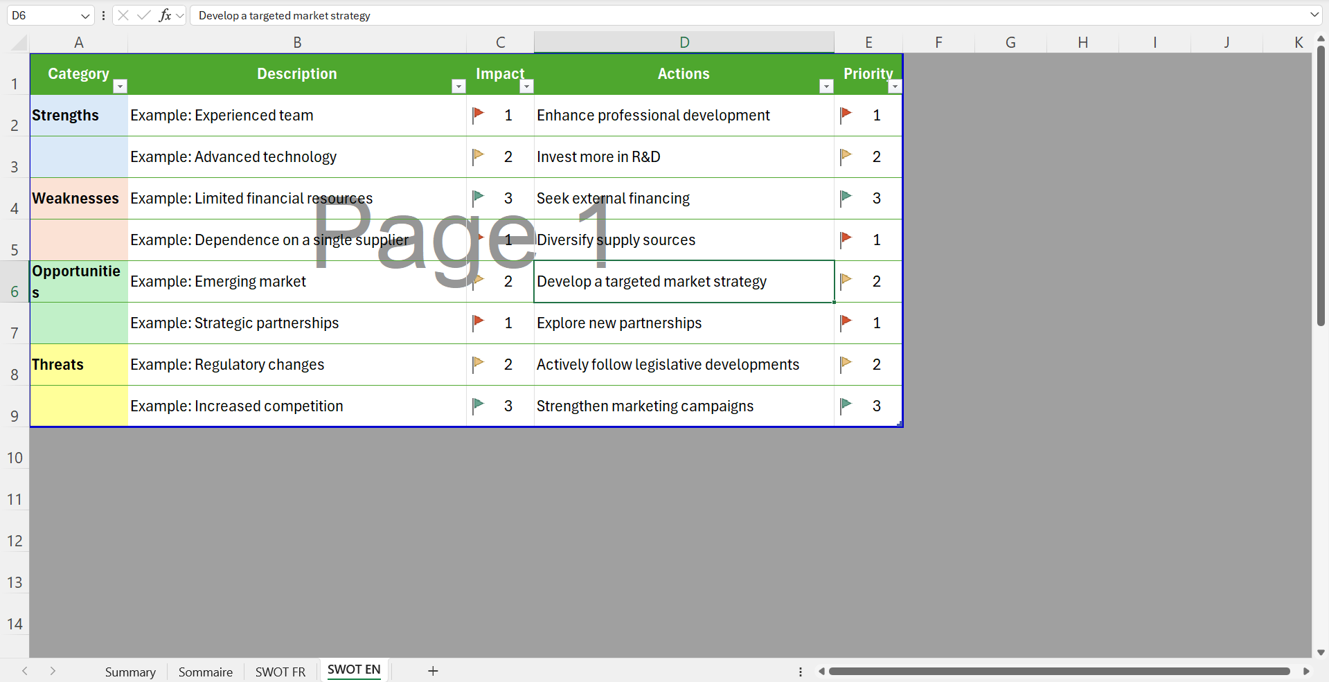 Opportunités et Menaces dans Tableau SWOT Excel - Opportunities and Threats in SWOT Excel Chart