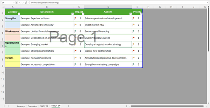 Opportunités et Menaces dans Tableau SWOT Excel - Opportunities and Threats in SWOT Excel Chart