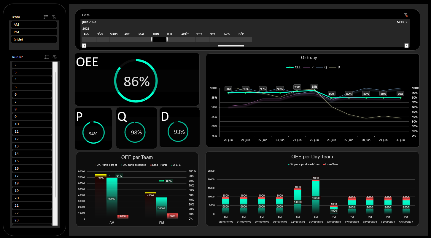 Optimize your Production with our OEE Software – Digital Factory