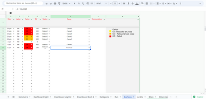 A2/ Modèle - Tableau de Bord Production - Suivi TRS Excel - Google Sheet - Digital Factory 