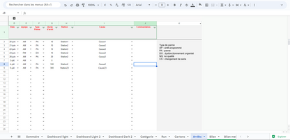 A2/ Modèle - Tableau de Bord Production - Suivi TRS Excel - Google Sheet - Digital Factory 