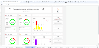 Suivi de Production - Tableau de Bord Excel pour l'Analyse des Performances et le Suivi Efficace de la Production