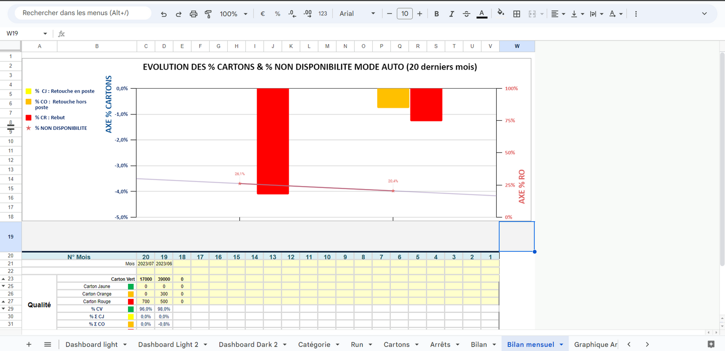 A2/ Modelo - Panel de producción - Monitoreo OEE en Excel - Hoja de Google - Rendimiento industrial