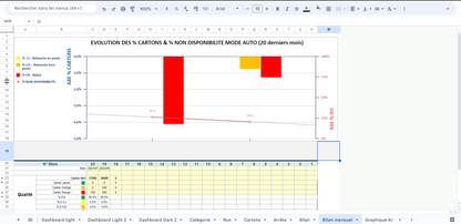 Suivi TRS et Qualité des 30 Derniers mois - Tableau de Bord Excel et Google Sheets pour Analyse de Performance et Détection des Problèmes