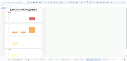 Graphique de Suivi des Principales Causes d'Arrêts - Analyse des Pannes pour Identifier les Problèmes Majeurs avec Tableau de Bord Excel et Google Sheets