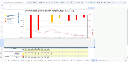 Suivi TRS et Qualité des 30 Derniers lots - Tableau de Bord Excel et Google Sheets pour Analyse de Performance et Détection des Problèmes