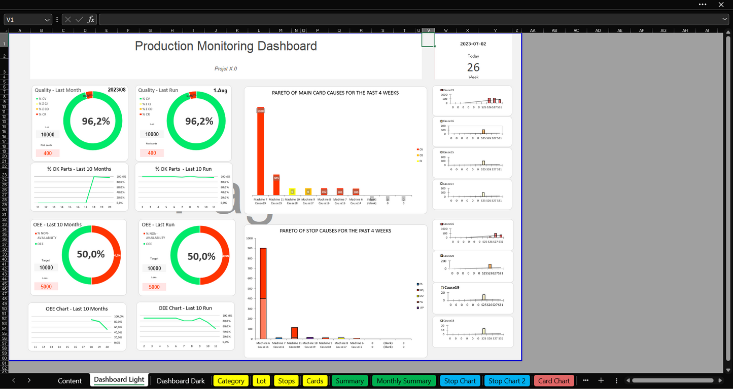 A2/ Advanced OEE Tracking Excel- Powerful Manufacturing Dashboard – Google Sheet