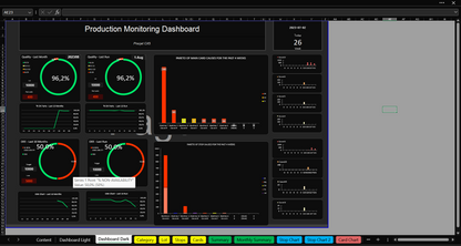 Production Dashboard - OEE Tracking with Excel and Google Sheets for Comprehensive Performance Monitoring and Analysis