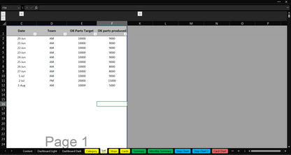 A2/ Modèle - Tableau de Bord Production - Suivi TRS Excel - Google Sheet - Digital Factory 