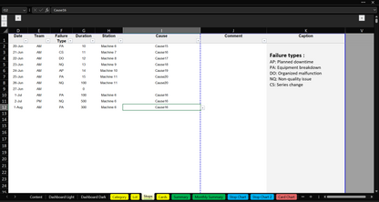 A2/ Modèle - Tableau de Bord Production - Suivi TRS Excel - Google Sheet - Digital Factory 