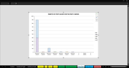 Chart Showing Pareto of Downtime Causes for the Last 4 Weeks - Visual Analysis of Major Downtime Causes with Excel and Google Sheets Dashboard