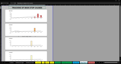 Chart Tracking Major Downtime Causes - Breakdown of Failures to Identify Key Issues with Excel and Google Sheets Dashboard