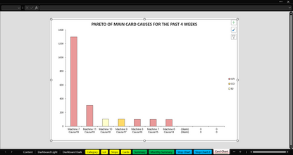 Chart Tracking Major Non-Conformance Causes for the Last 4 Weeks - Pareto Analysis of Defects to Identify Key Issues with Excel and Google Sheets Dashboard