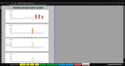 Chart Tracking Major Causes of Non-Conformance