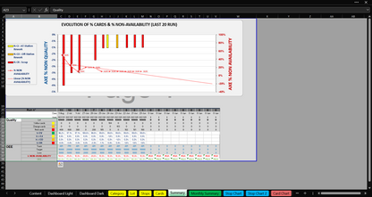 OEE Tracking and Quality for the Last 30 Batches - Excel and Google Sheets Dashboard for Performance Analysis and Issue Detection