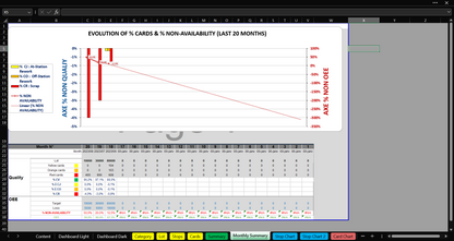 OEE Tracking and Quality for the Last 30 months - Excel and Google Sheets Dashboard for Performance Analysis and Issue Detection