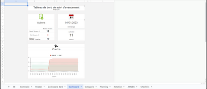 A3/ Modèle — AMDEC Processus Excel — Google Sheet - Pro - Digital Factory 