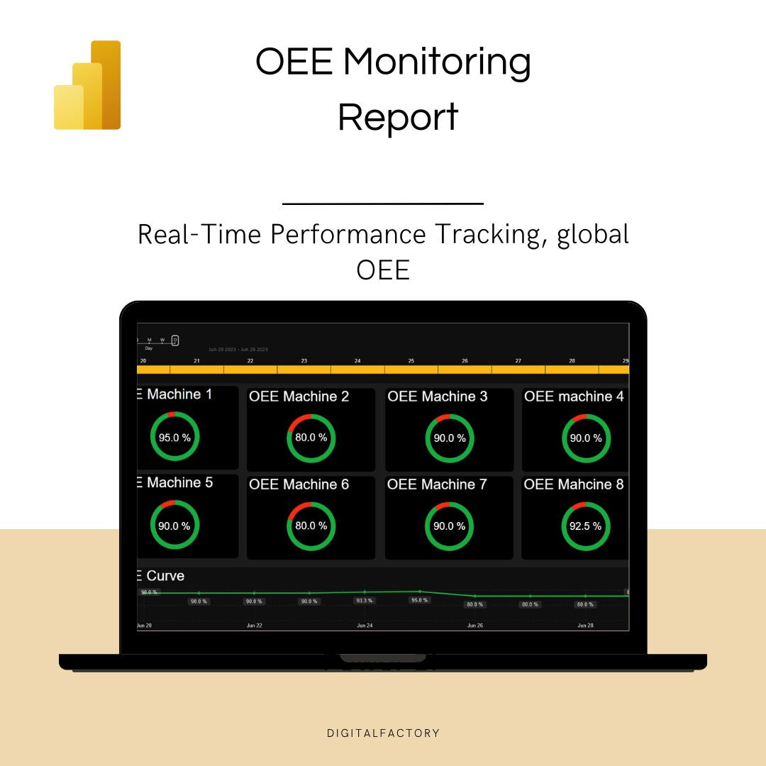 OEE monitoring report on a laptop displaying real-time performance tracking for multiple machines' efficiency.