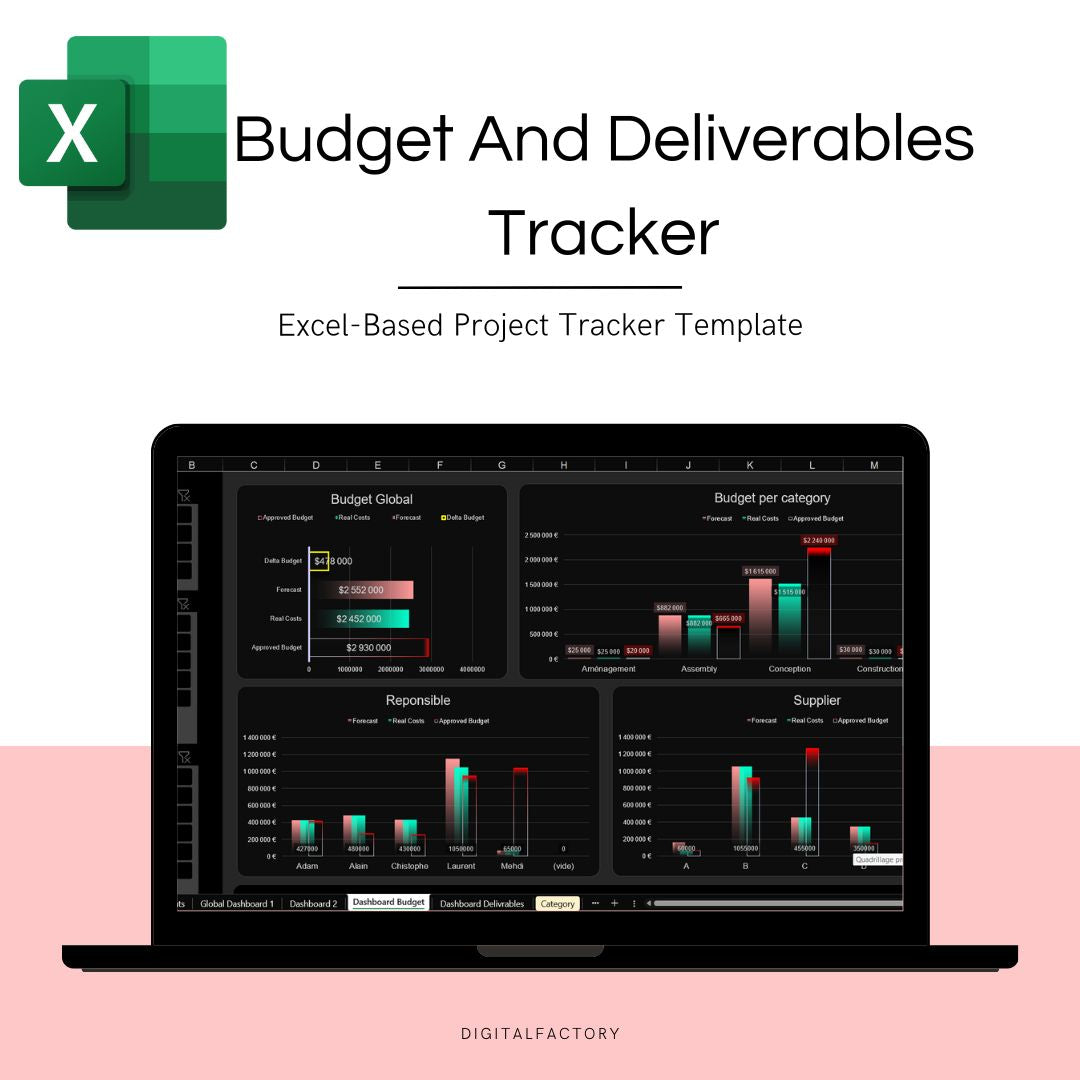 Copie d'écran d'un modèle excel de gestion de projet - suivi de budget et de livrables