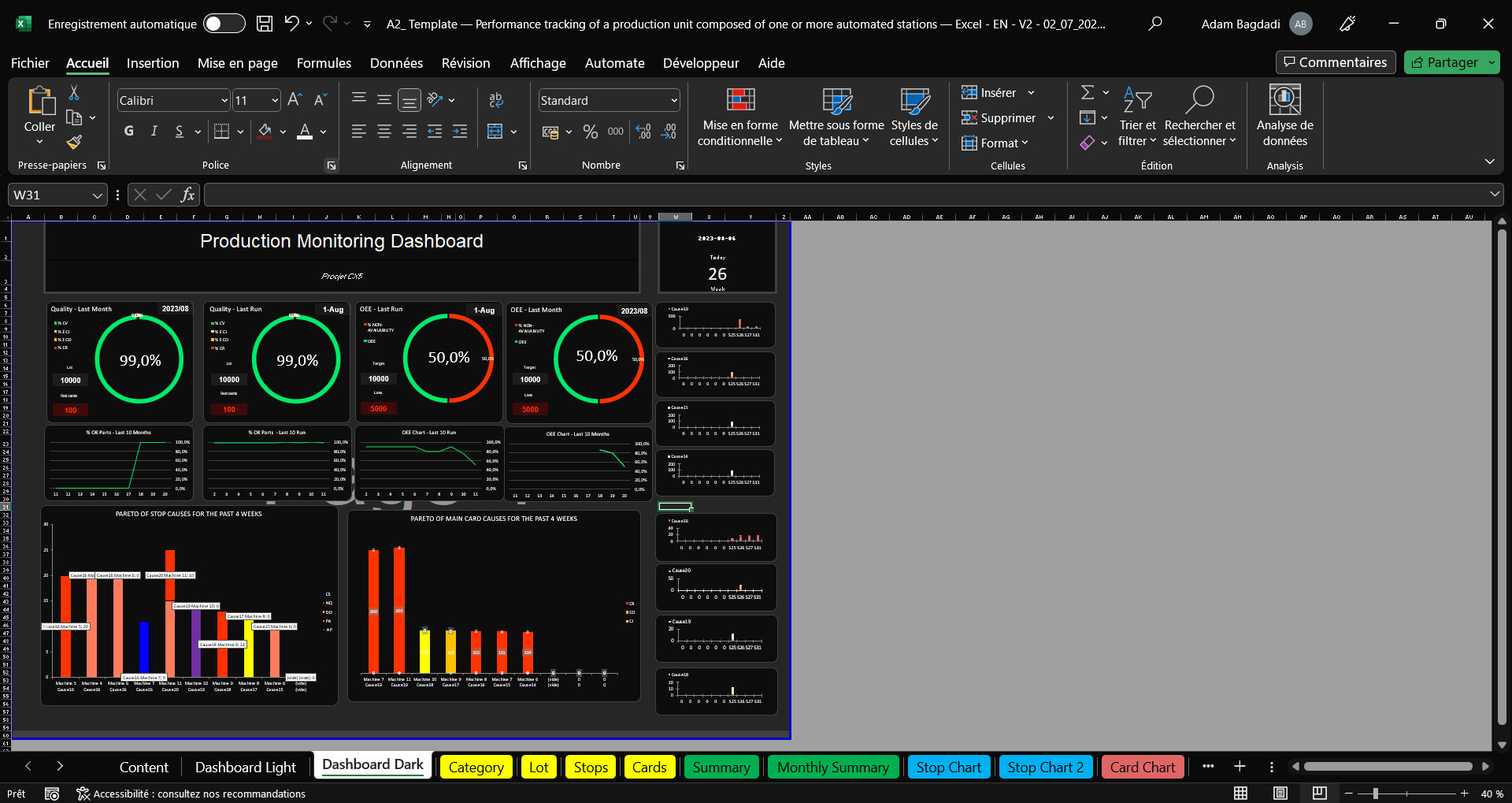 A2/ Modèle - Tableau de Bord de Production pour Suivi TRS avec Excel et Google Sheets | Analyse Complète de la Performance, Disponibilité, Qualité et Efficacité - Digital Factory