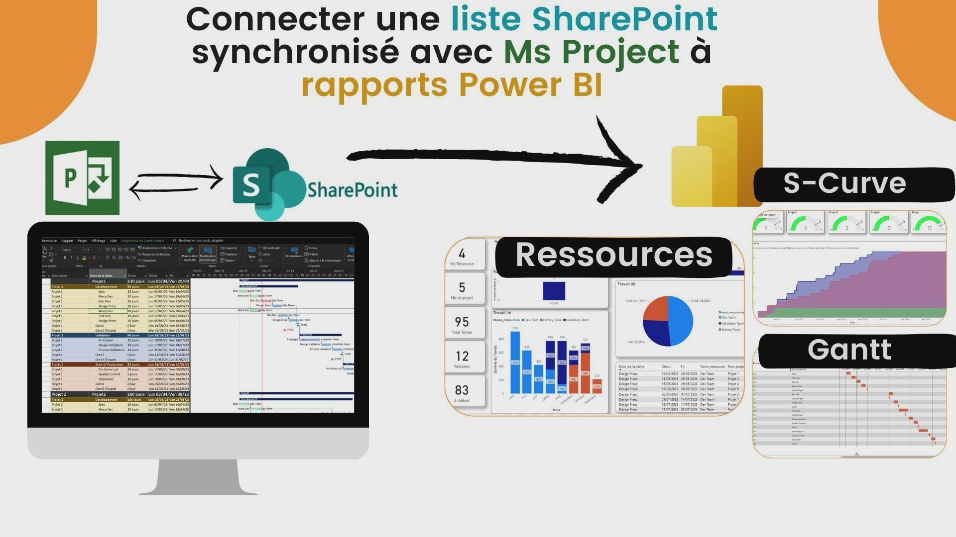 formation en ligne ms projet et power bi