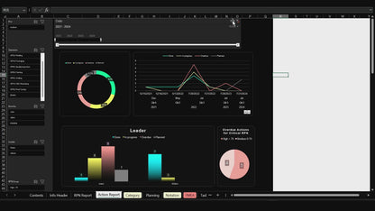 tableau de bord de suivi Amdec processus