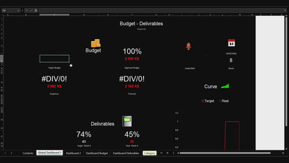 A1/Vorlage Budgetüberwachung und Fortschritt der Projektergebnisse – Excel-Dashboard und Google Sheets