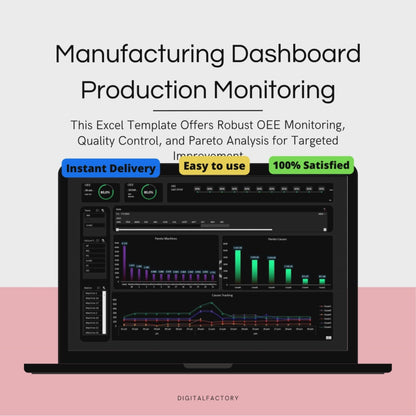 C2/ Model — OEE Dashboard - Production Tracking - Excel Template