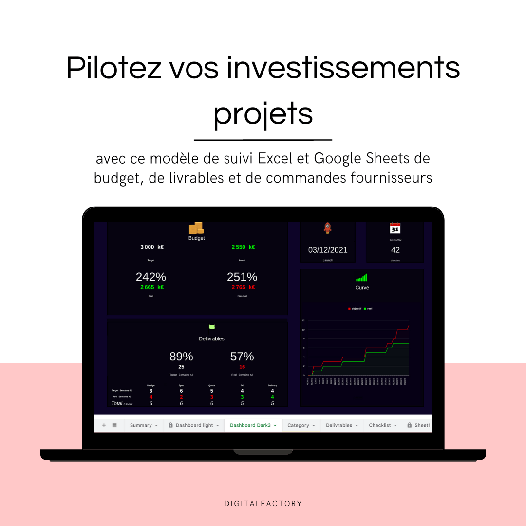 A1/ Modèle simplifié — Suivi budgétaires excel — Google Sheet - Tableau de bord de suivi de KPI principaux de budget et de livrables projets