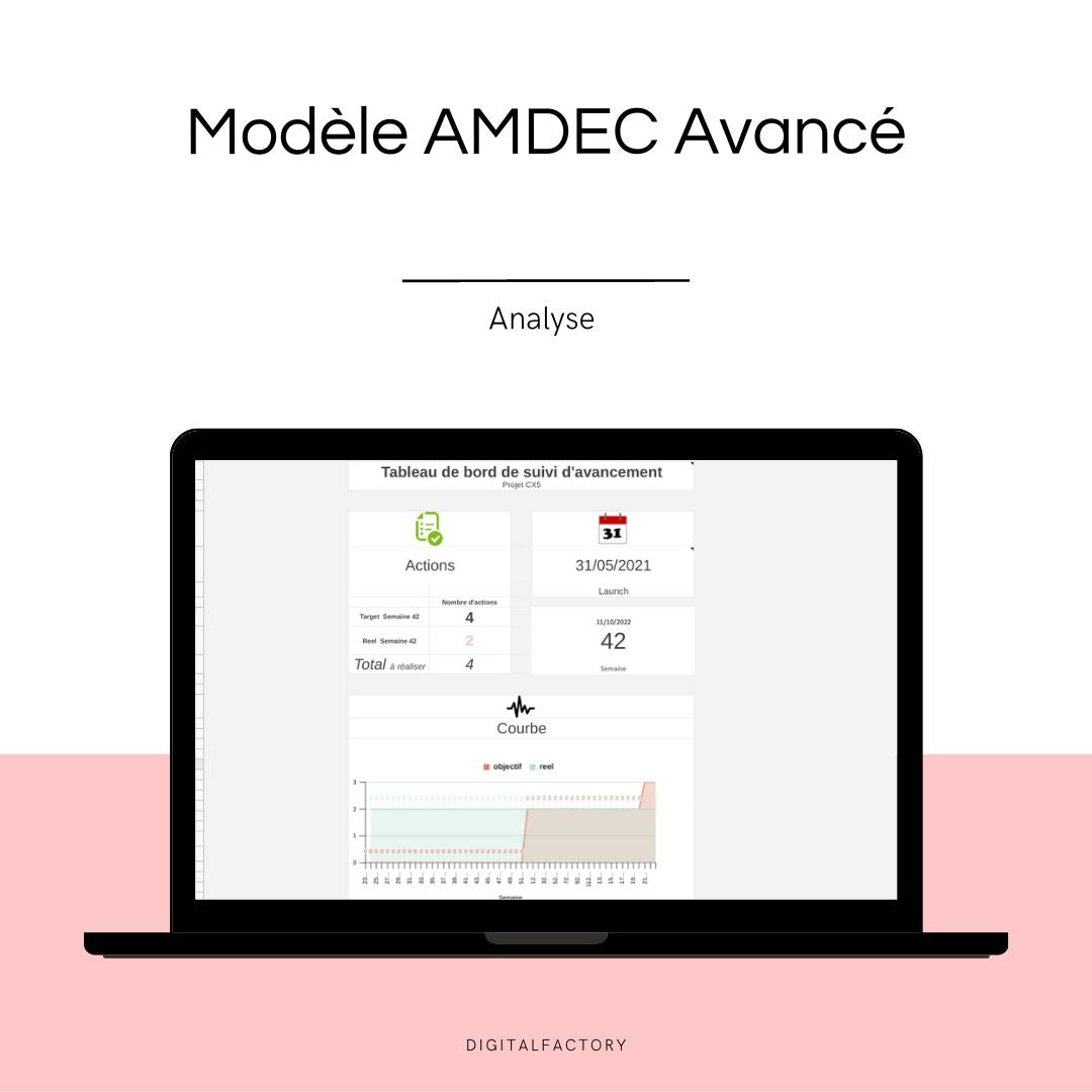 A3/ Modèle — AMDEC Processus — Google Sheet/Excel - Pro - Digital factory