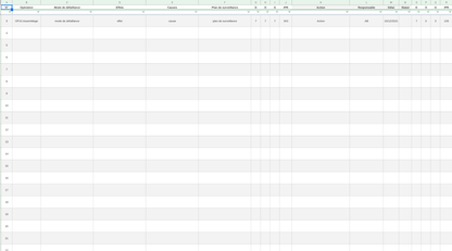 A5/ Modèle d'AMDEC sur Excel - Analyse de Processus - Google Sheets Basique et Gratuit