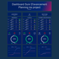 Tableau de bord gestion de projet Excel - Google Sheet - Digital factory